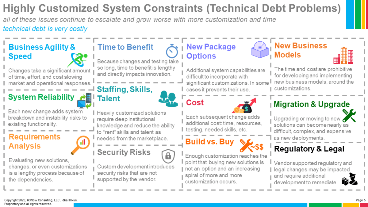 How to Free Up Capital & Capacity for Digital Transformation - Innovate ...